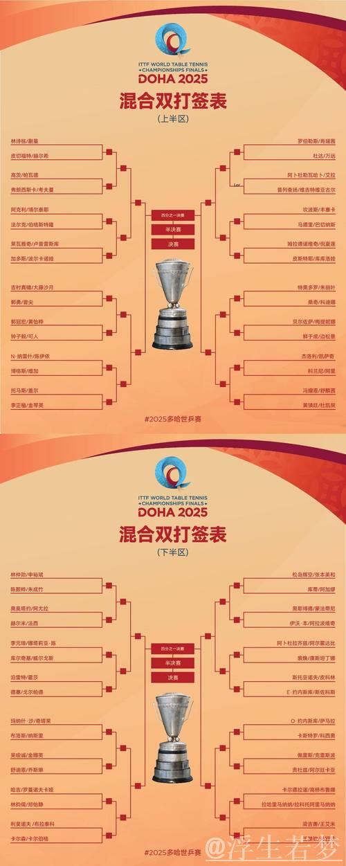 多哈世乒赛抽签结果提前揭晓 多哈世乒赛抽签结果提前揭晓