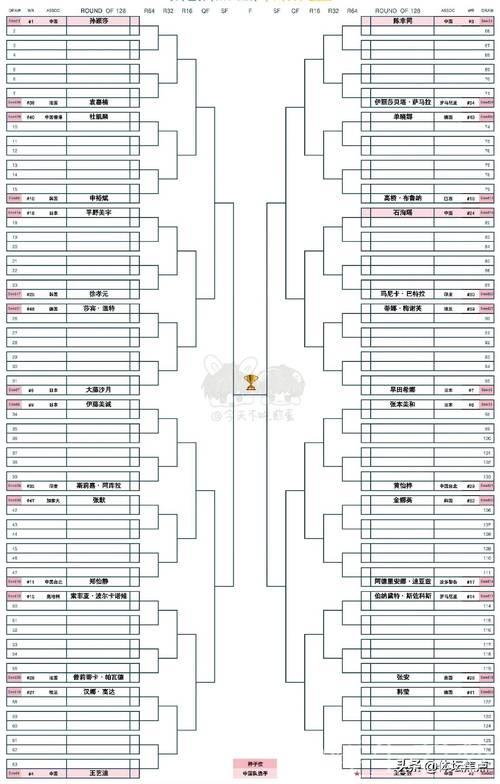 多哈世乒赛抽签结果提前揭晓 多哈世乒赛抽签结果提前揭晓