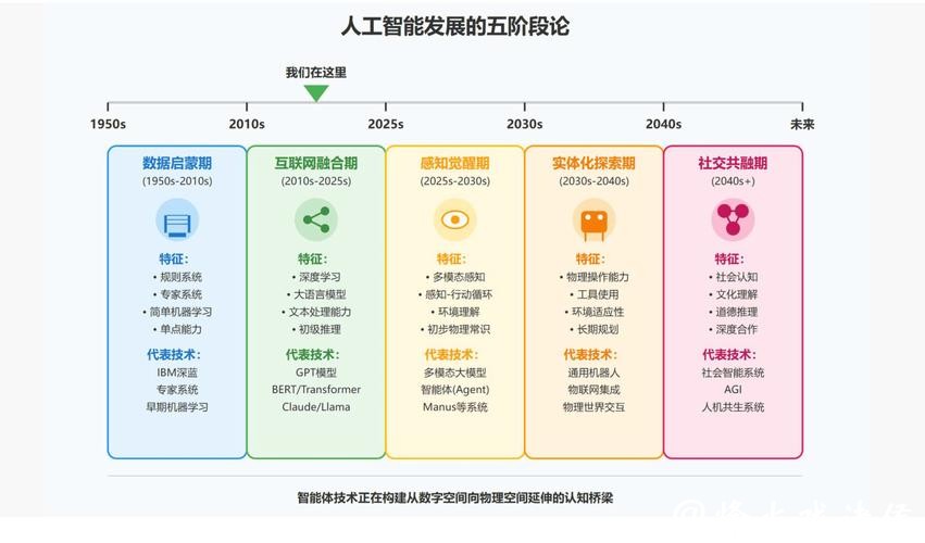 智能化世界杯比赛预测系统的构建与应用